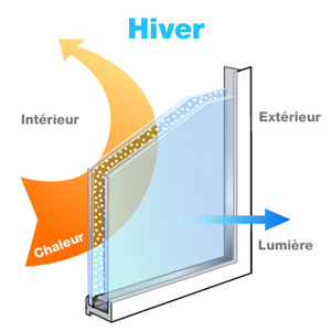 Sos Désembuage et Vitres Thermos